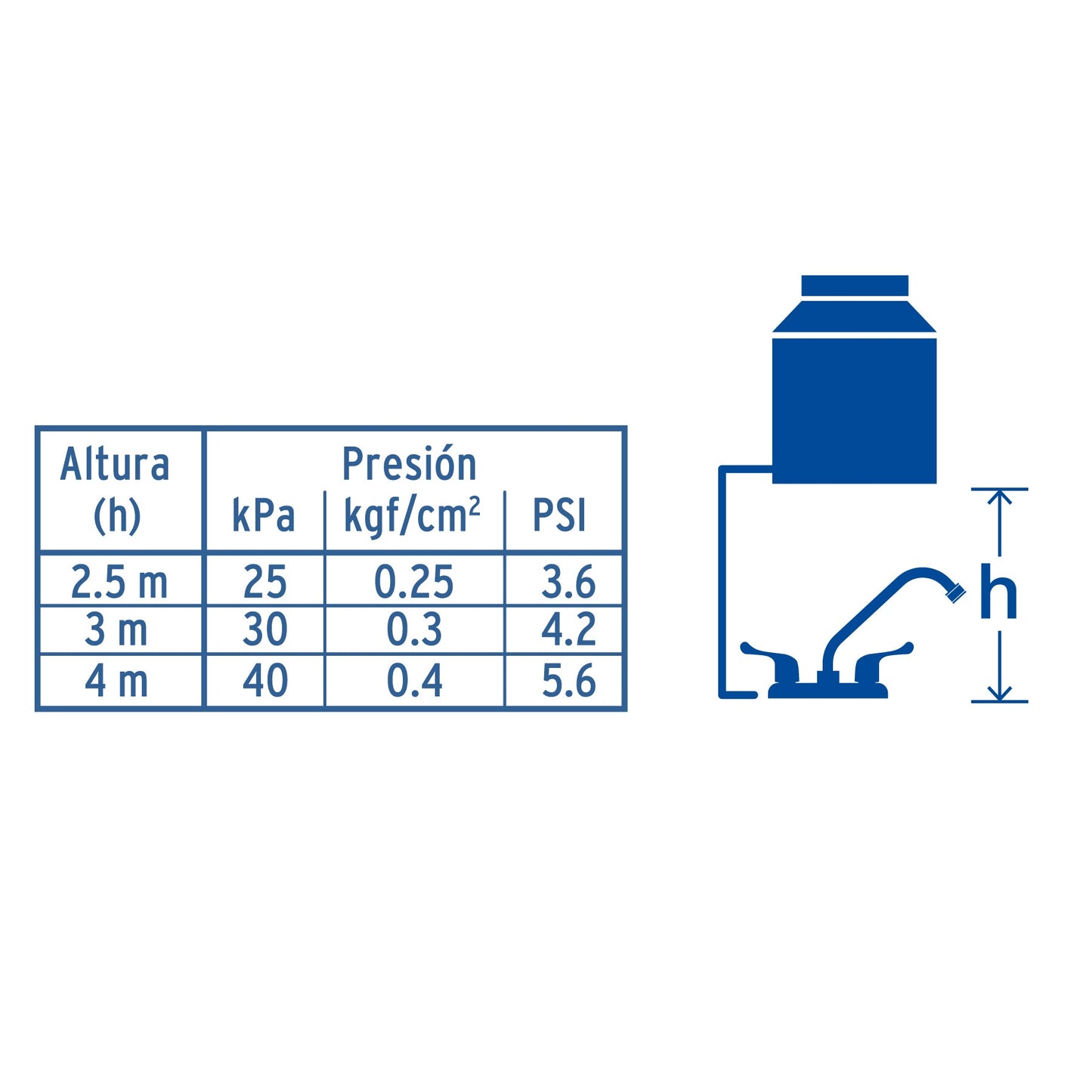 Mezcladora 8" fregadero, ABS, cuello largo, palanca, BASIC