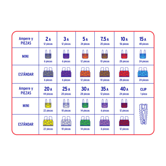 Juego de fusibles automotrices estándar y mini, 300 pz