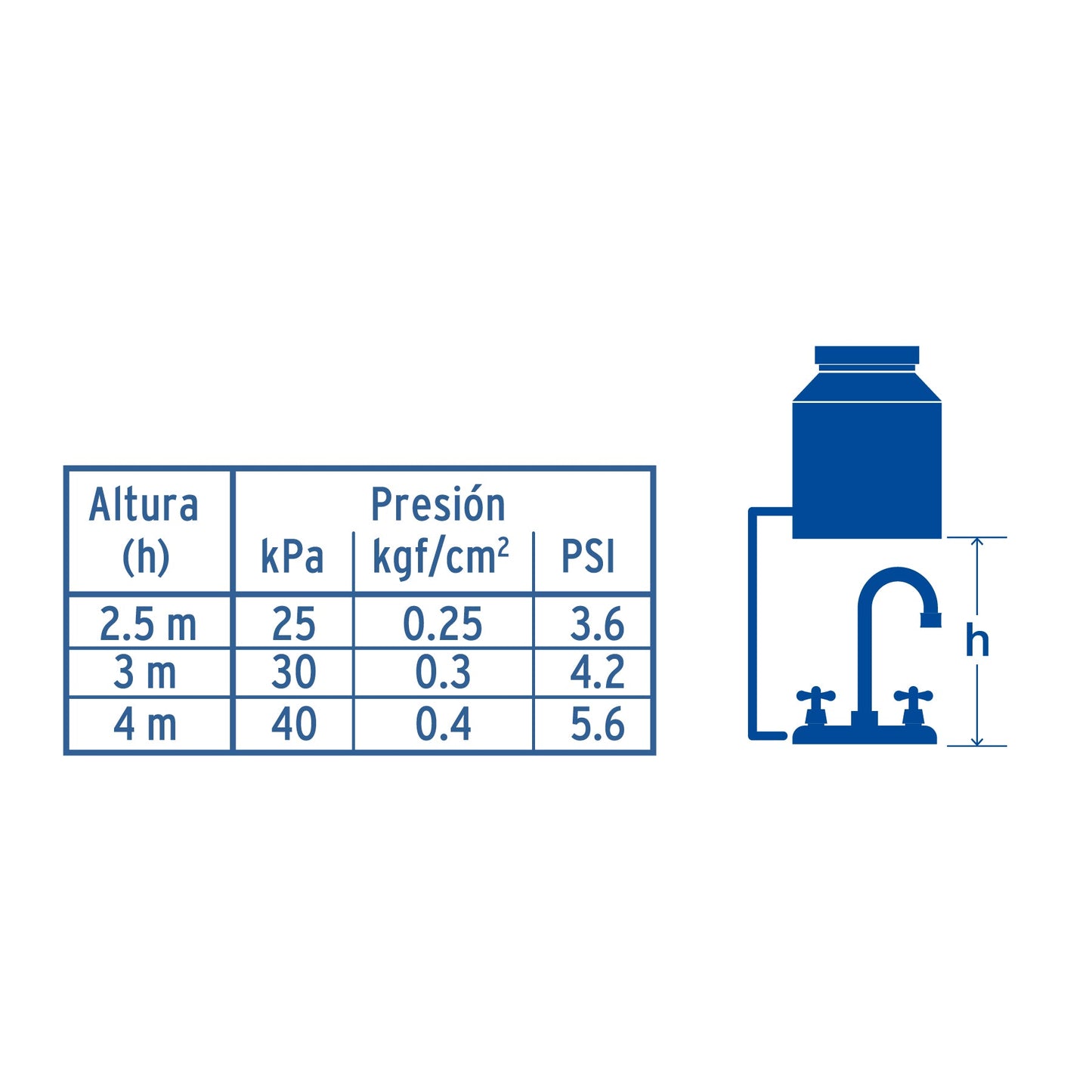 Mezcladora fregadero 8" cromo, cuello largo, cruceta, AQUA
