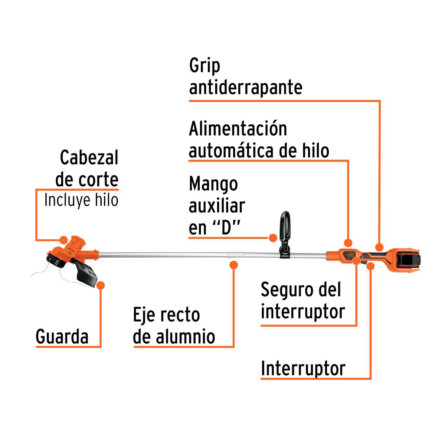 Desbrozadora inalámbrica 40V, 2 baterías 2Ah,1 carg.dual,PRO