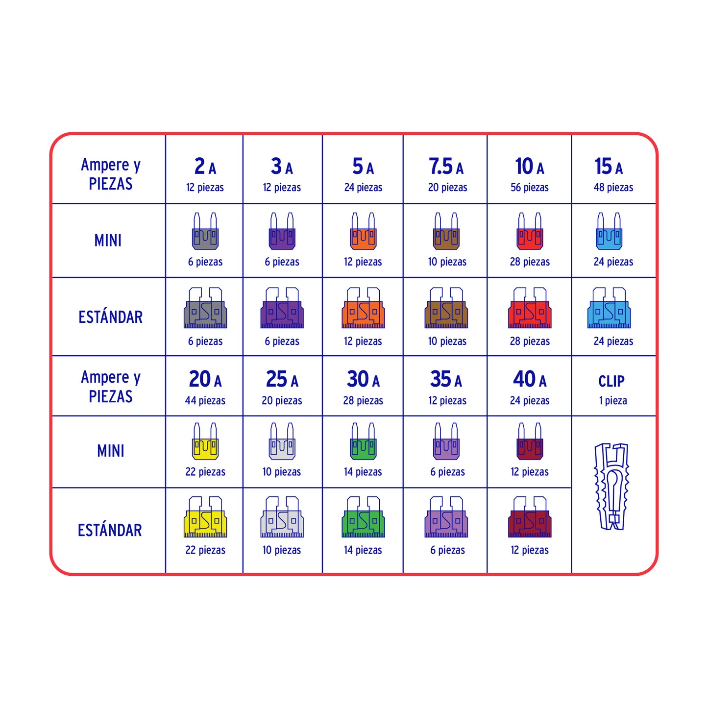 Juego de fusibles automotrices estándar y mini, 300 pz