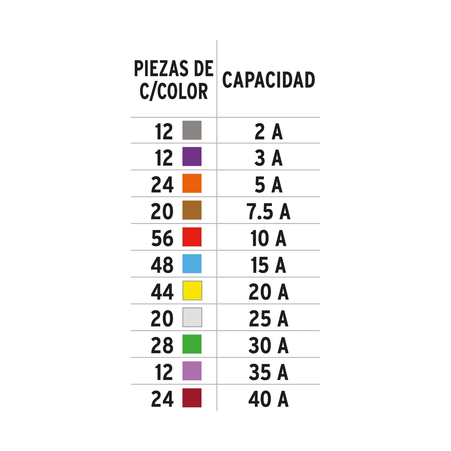 Juego de fusibles automotrices estándar y mini, 300 pz