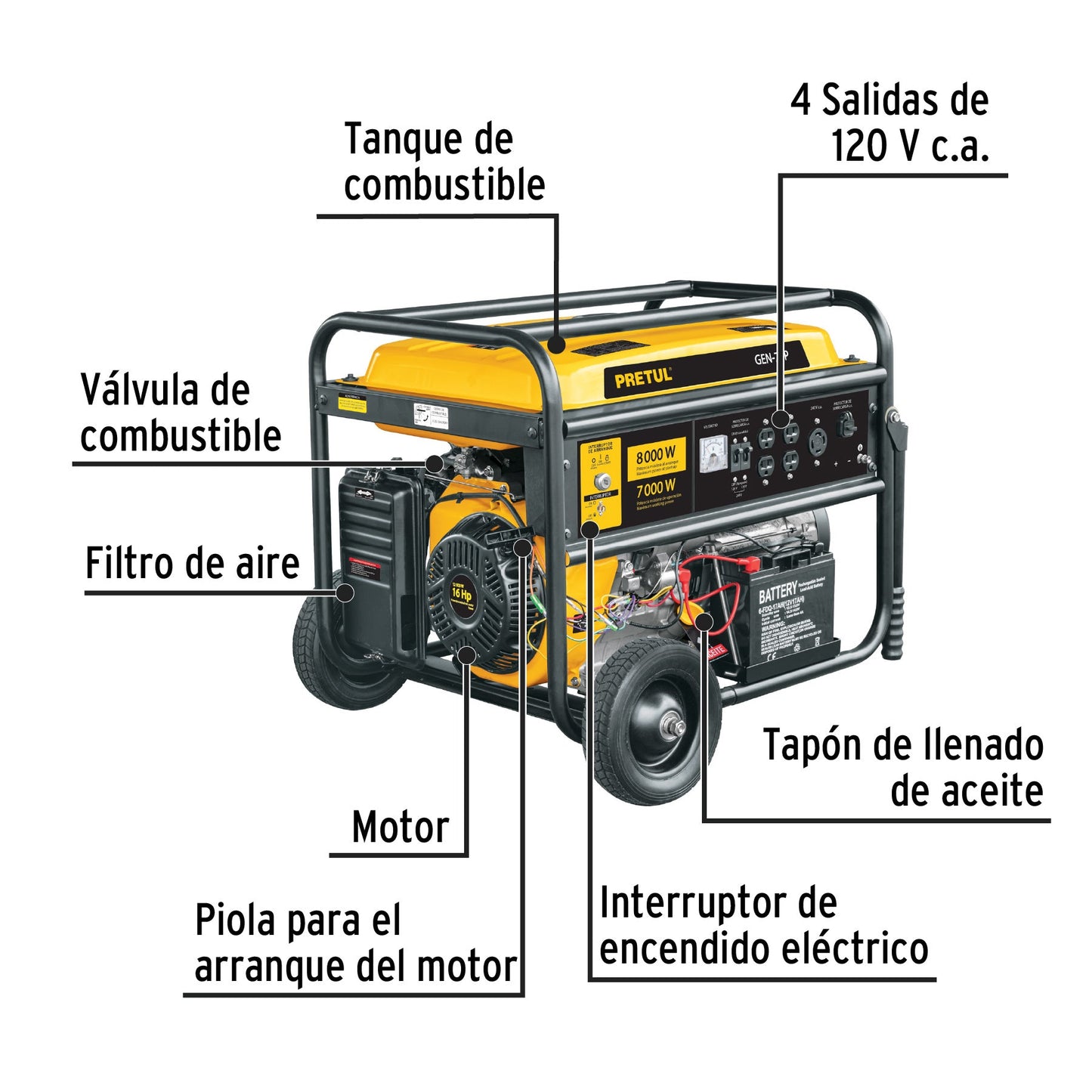 Generador portátil 8000 kW motor a gasolina, PRETUL