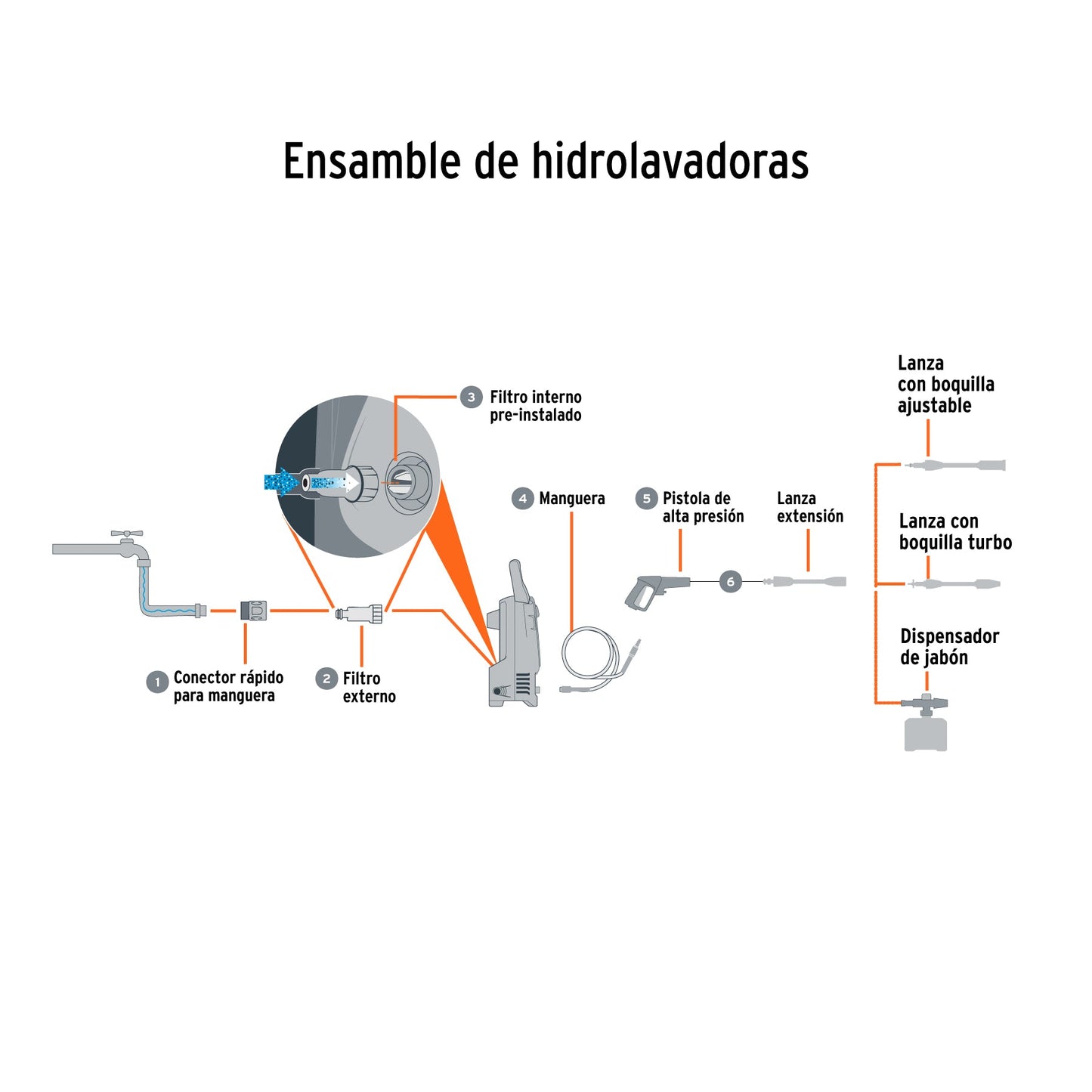 Hidrolavadora eléctrica 1500 PSI, Truper