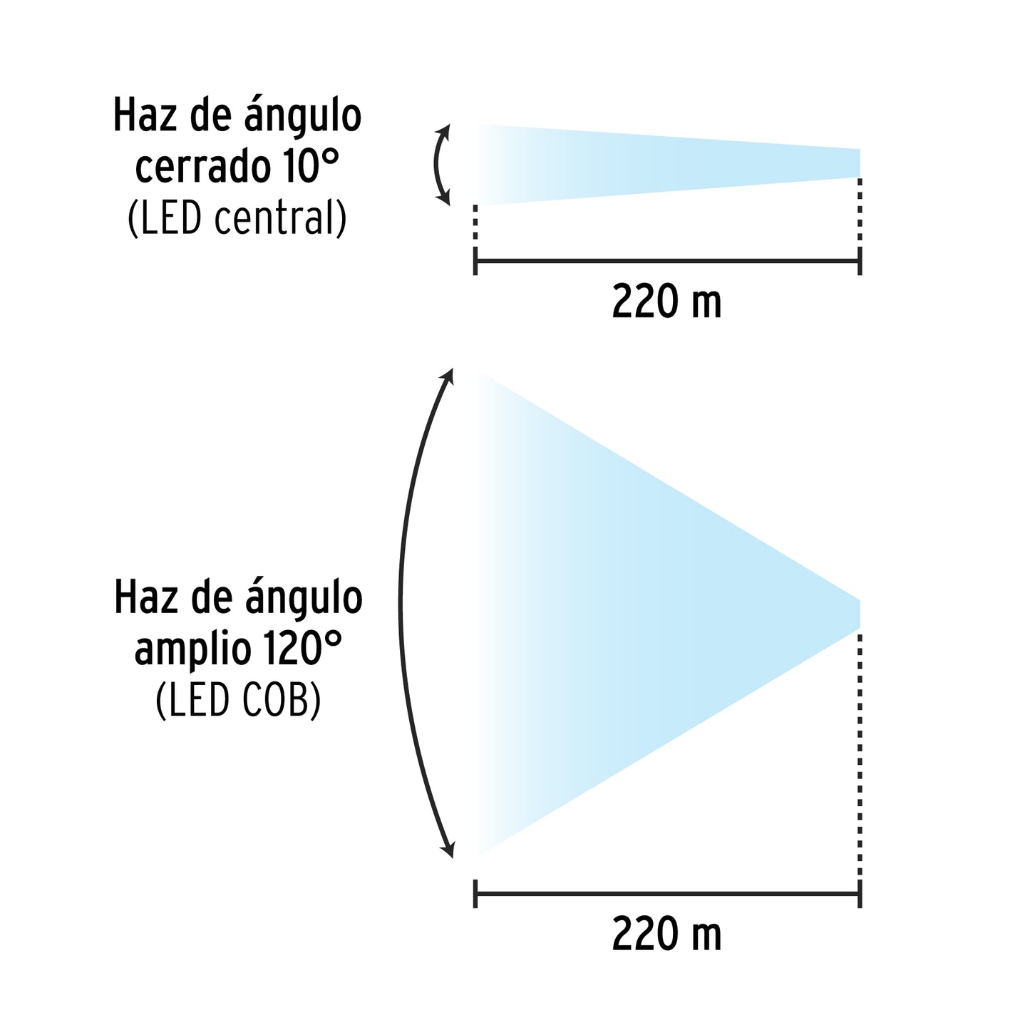 Linterna de minero LED 180 lm, con imán, recargable, PRETUL