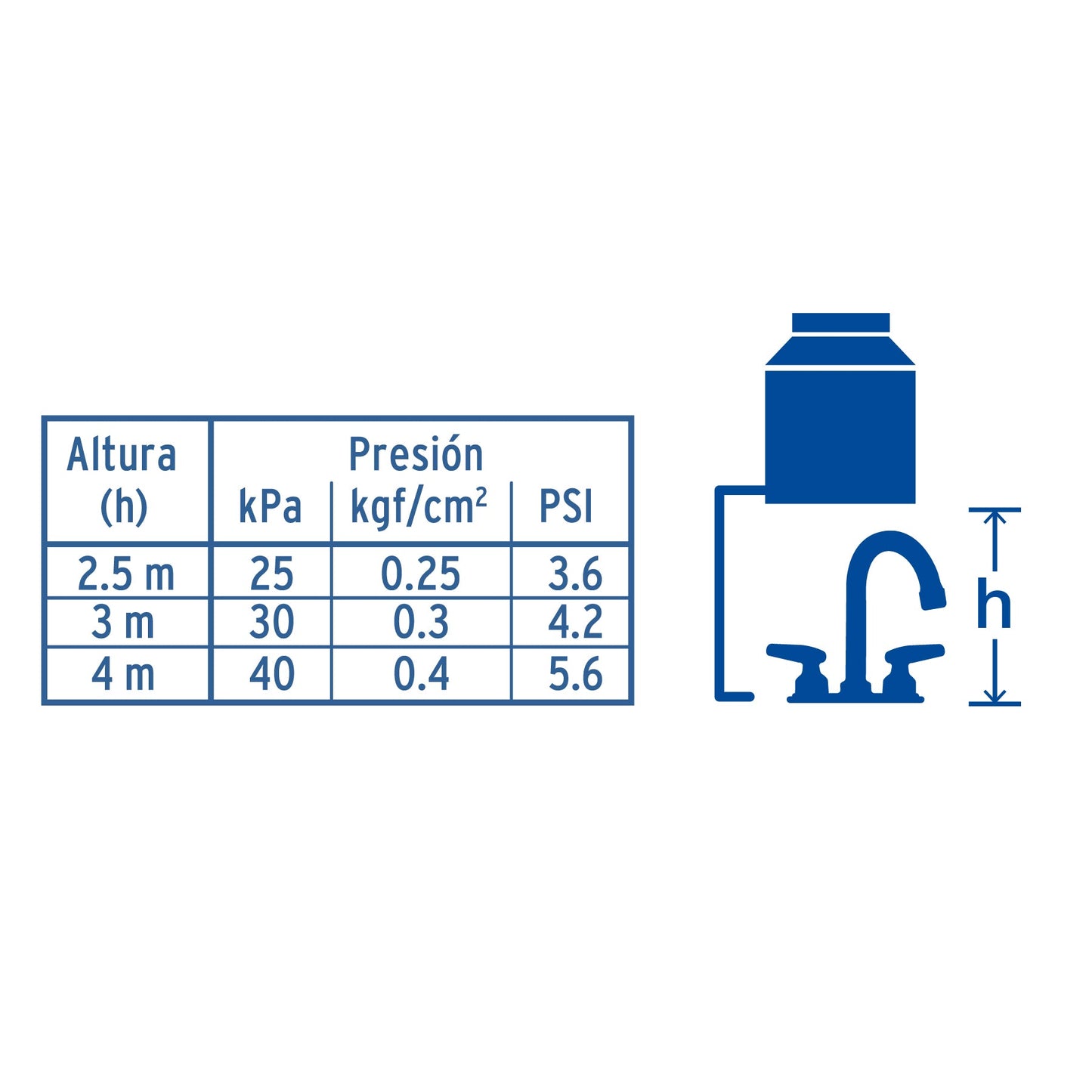 Mezcladora 4" para lavabo, cuello bar, manerales cono