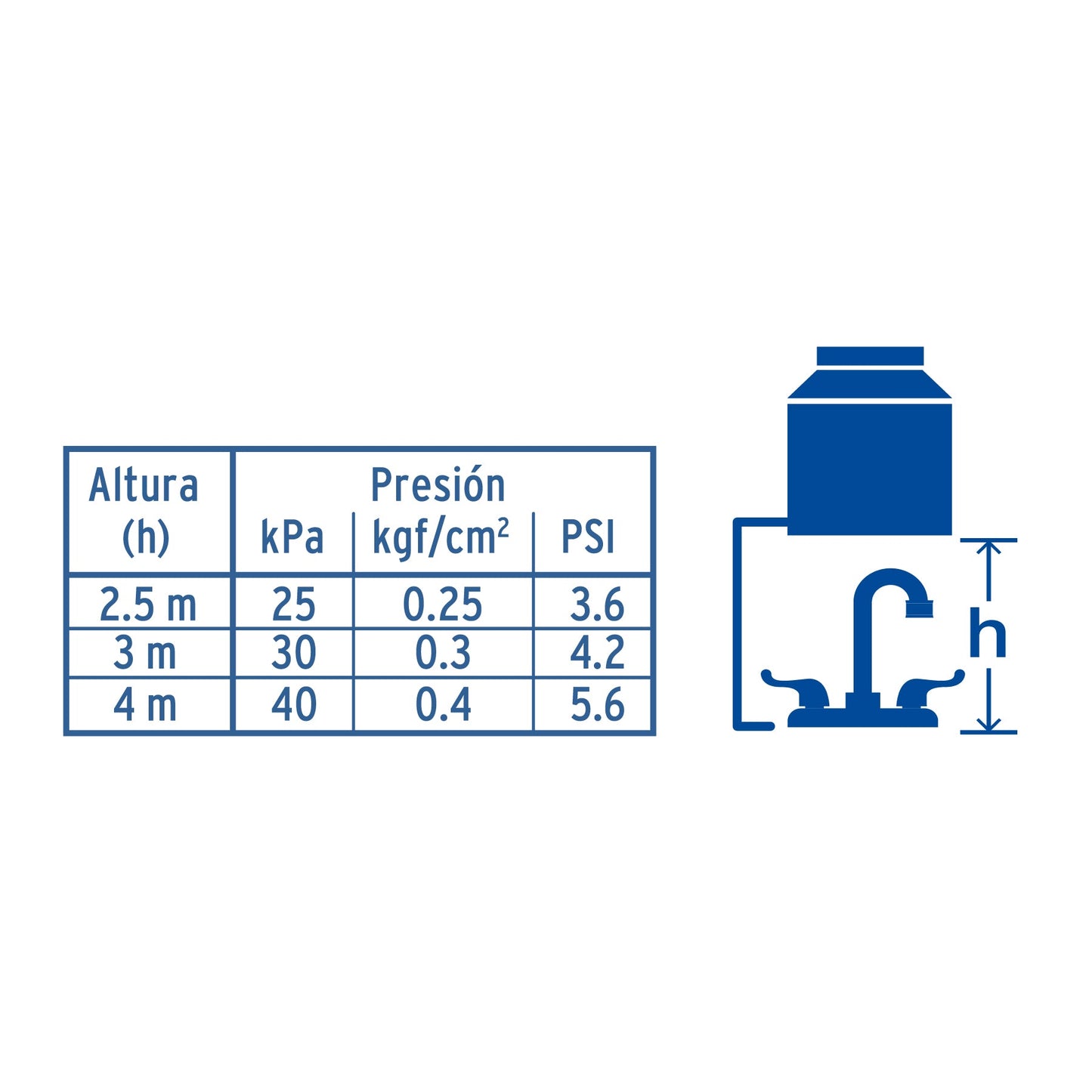 Mezcladora 4" para lavabo, barra de cuello, palancas manerales