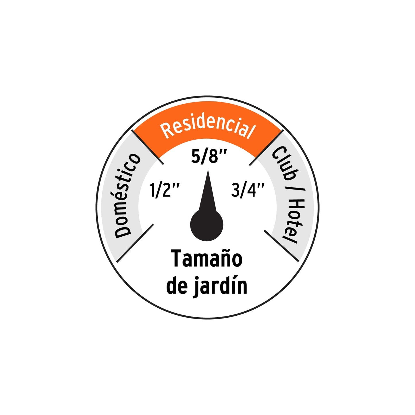 Manguera 5/8" anti-torceduras 6 capas 30m conexiones d/metal