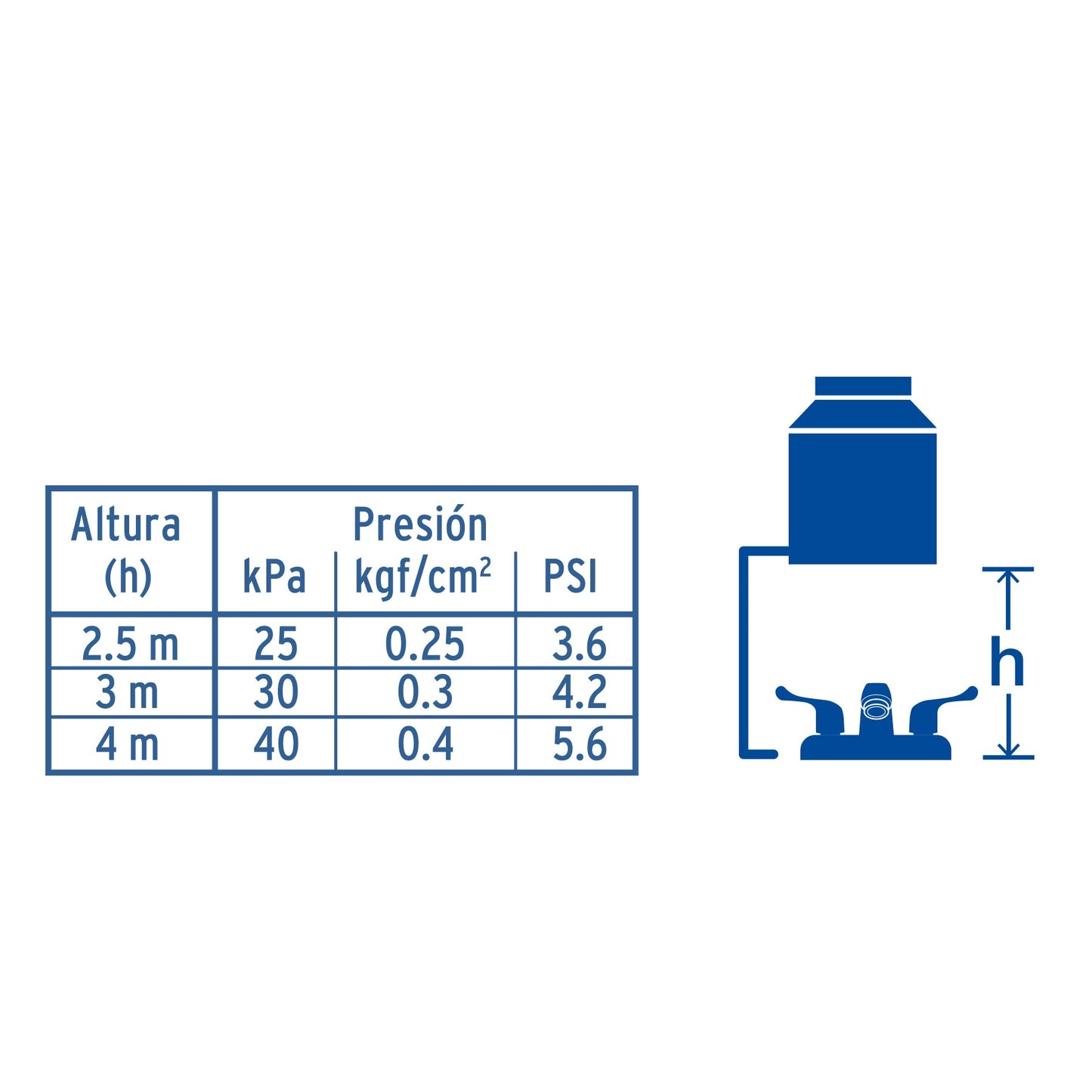 Mezcladora 4" lavabo, ABS, palanca, BASIC