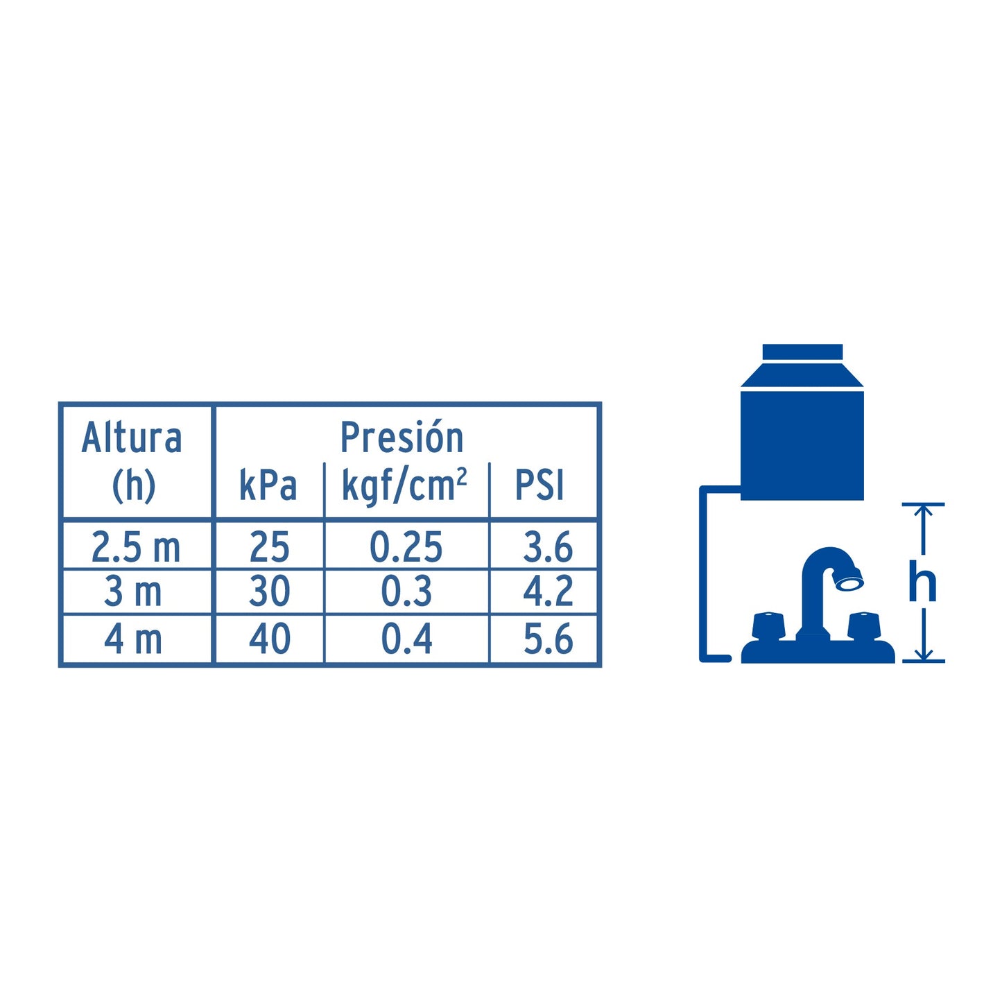 Mezcladora 4" lavabo, ABS, cuello curvo, hexagonal, BASIC