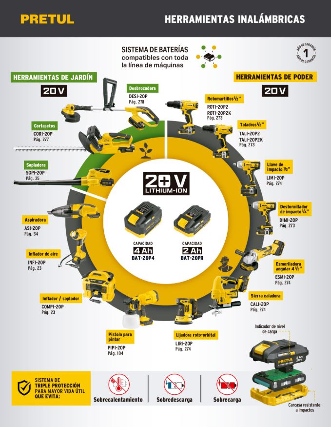 Destornillador de impacto 1/4", 20V, 1 batería 2Ah, PRETUL